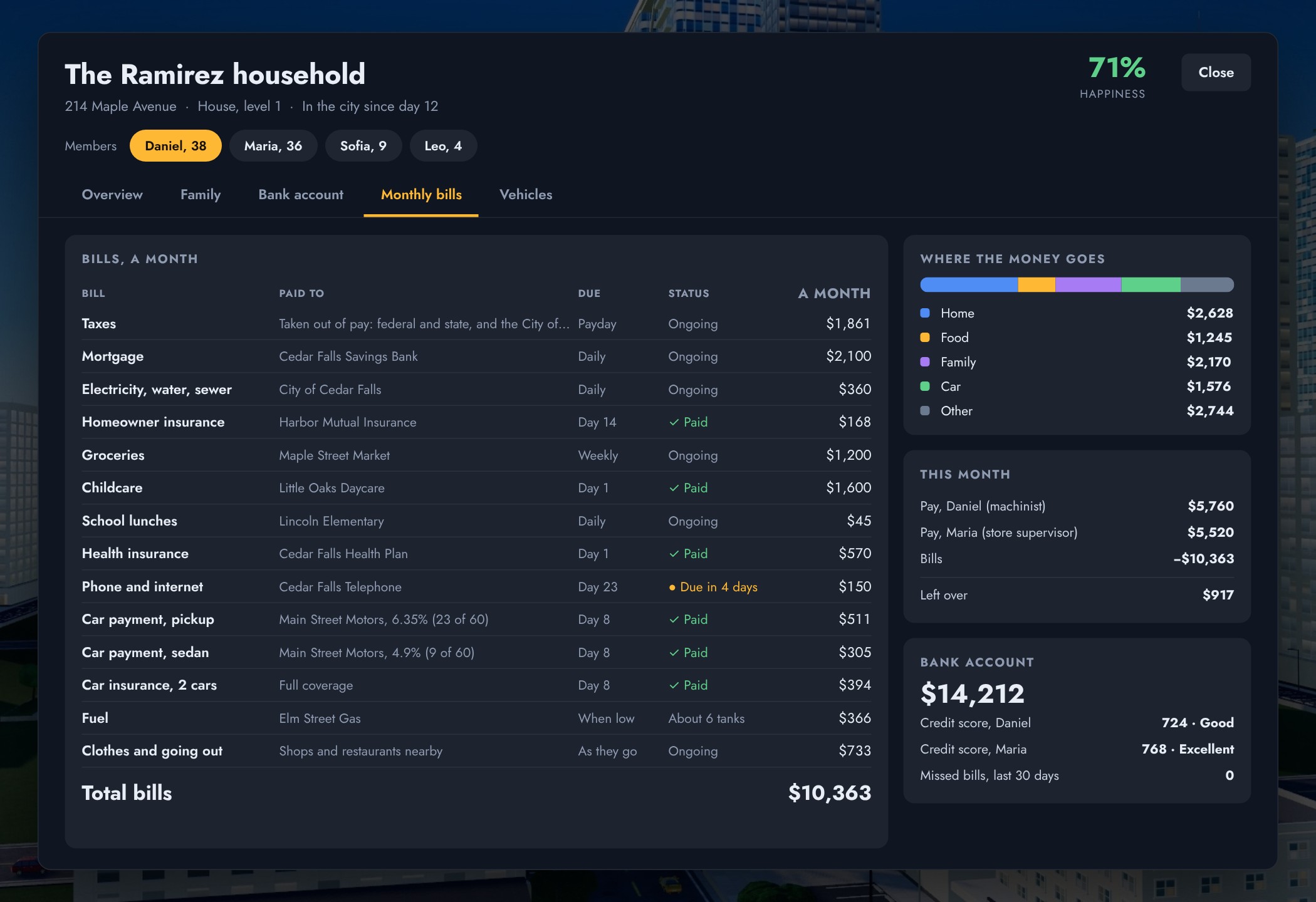 The household window: a family's monthly bills, from taxes and mortgage to car payments, insurance and fuel